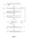 Fig. 06 - Memory management in a non-volatile solid state memory device