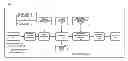 Fig. 01 - GRAPHICAL REPRESENTATION OF AN ORDER OF OPERATIONS