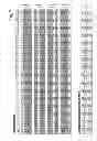 Fig. 08 - Optimization of loops and data flow sections in multi-core processor environment