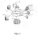 Fig. 08 - Document communication runtime interfaces