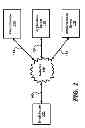 Fig. 02 - Protecting authentication information of user applications when access to a users email account is compromised