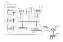 Fig. 01 - Network mediated multi-device shared authentication