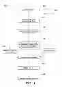 Fig. 02 - Systems and methods for universal enhanced log-in, identity document verification and dedicated survey participation