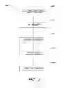 Fig. 08 - Systems and methods for universal enhanced log-in, identity document verification and dedicated survey participation
