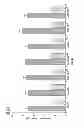 Fig. 07 - METHODS OF TREATING PAIN AND MORPHINE TOLERANCE VIA MODULATION OF HEDGEHOG SIGNALLING PATHWAY
