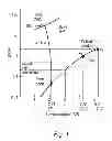 Fig. 02 - Gas liquefaction system and method