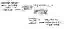 Fig. 01 - Method for recovering valuable metals from lithium secondary battery wastes