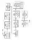 Fig. 45 - Web turn-up cutting apparatus and method