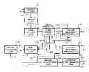 Fig. 01 - Processes to produce short cut microfibers