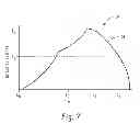 Fig. 08 - Product, Dispenser and Method of Dispensing Product