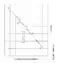 Fig. 02 - Non-linear calibration of a microbolometer included in an infrared imaging system