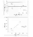 Fig. 08 - Method and device for determining content of the middle and protein bound uremic toxins in a biological fluid