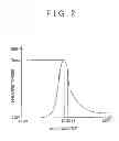 Fig. 03 - Method of manufacturing secondary battery