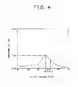 Fig. 05 - Method of manufacturing secondary battery