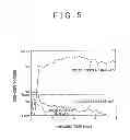 Fig. 06 - Method of manufacturing secondary battery