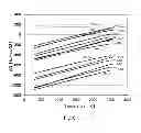 Fig. 07 - VARIABLE RESISTIVE ELEMENT, AND NON-VOLATILE SEMICONDUCTOR MEMORY DEVICE