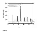 Fig. 02 - Mn-activated phosphors