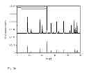 Fig. 06 - Mn-activated phosphors