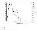 Fig. 07 - Mn-activated phosphors