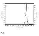 Fig. 08 - Mn-activated phosphors