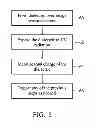 Fig. 06 - UV radiation recovery of image sensor