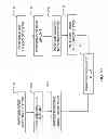 Fig. 07 - Trench capacitor with spacer-less fabrication process