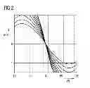 Fig. 03 - Method and device for driving brushless direct-current motor during displacement of actuating element