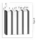 Fig. 06 - System and method for test structure on a wafer