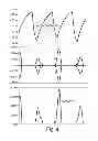 Fig. 05 - Method for the operation of electrostatic precipitators