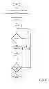 Fig. 10 - Method for the operation of electrostatic precipitators