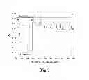 Fig. 07 - Automatic gain control device and method, power adjusting device and radio transmitting system