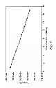 Fig. 06 - Fine Tuning of Electronic Oscillators