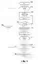 Fig. 06 - Method and system for locking an electronic device