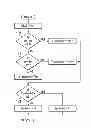 Fig. 02 - Method of processing data samples and circuits therefor