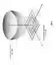 Fig. 06 - Artificial magnetic mirror cell and applications thereof