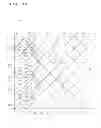 Fig. 28 - Touch screen, touch panel, and display device including the same