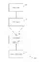 Fig. 01 - Overlay non-video content on a mobile device