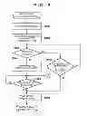Fig. 03 - Electronic apparatus, image sensing apparatus, control method and storage medium