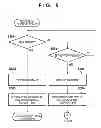 Fig. 05 - Electronic apparatus, image sensing apparatus, control method and storage medium