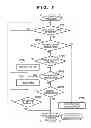 Fig. 07 - Electronic apparatus, image sensing apparatus, control method and storage medium