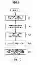 Fig. 09 - Information processing system, information processing apparatus, and data conversion method