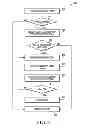 Fig. 06 - Dynamic healing of non-volatile memory cells