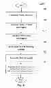 Fig. 06 - Early read after write operation memory device, system and method