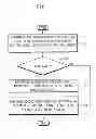 Fig. 02 - Operating method and data read method in nonvolatile memory device
