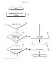 Fig. 08 - Method and apparatus for detecting error in an IP-based bearer independent call control environment