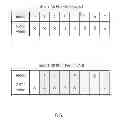 Fig. 07 - Power control management in uplink (UL) coordinated multipoint (CoMP) transmission