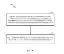 Fig. 11 - Power control management in uplink (UL) coordinated multipoint (CoMP) transmission