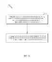 Fig. 13 - Power control management in uplink (UL) coordinated multipoint (CoMP) transmission
