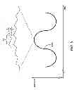 Fig. 06 - Optimal switching frequency for envelope tracking power supply