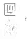 Fig. 07 - Power control for inter-band multi-carrier capable devices